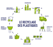 Les Diff rents Types De Recyclage BYTKCK Les Diff rents Types De Recyclage BYTKCK