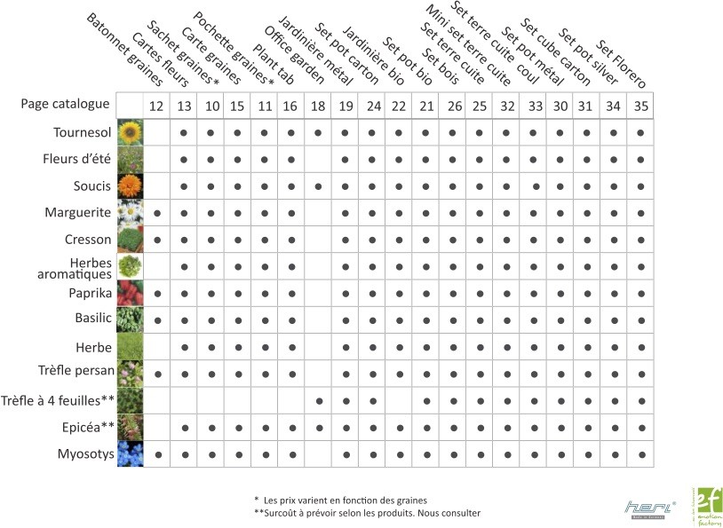 Kit de Plantation En Bois Rond -