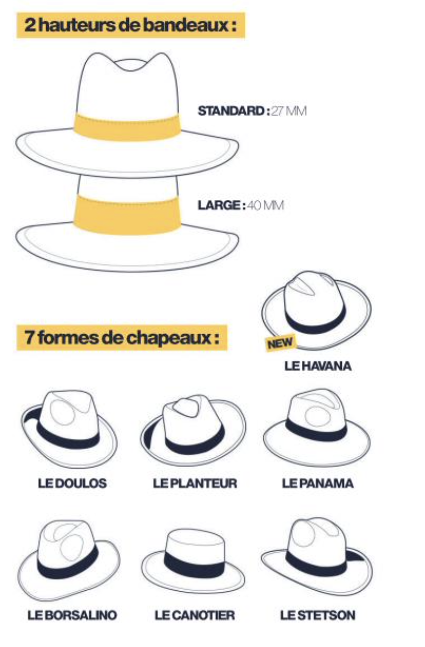Chapeau paille blanche - Planteur - Made in Europe - 6