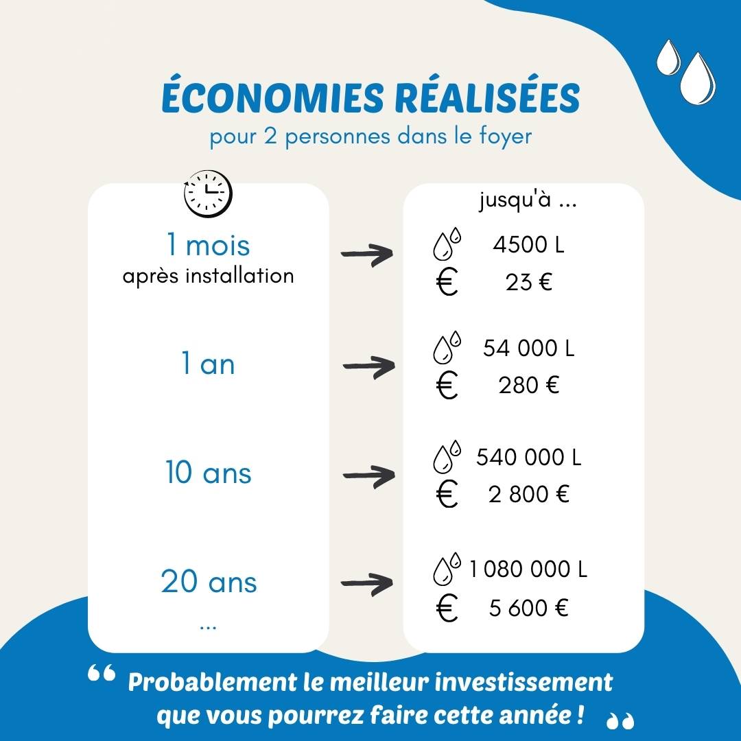 Mon kit d'économie d'eau - 5