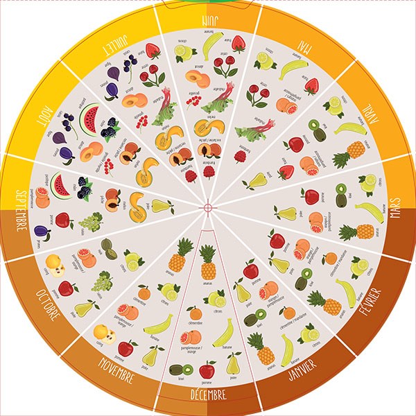 Disque spécial fruits et légumes de saison made in France - 1