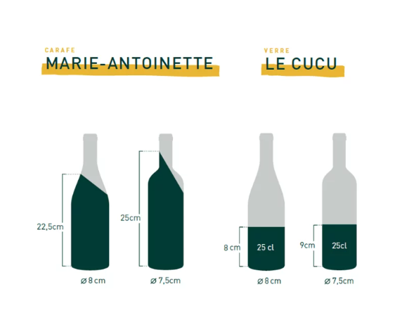 Ensemble de table en verre upcyclé Made in France - La Culottée -