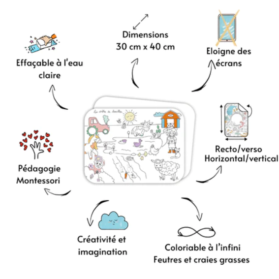 Set de table de coloriage réutilisable et lavable -