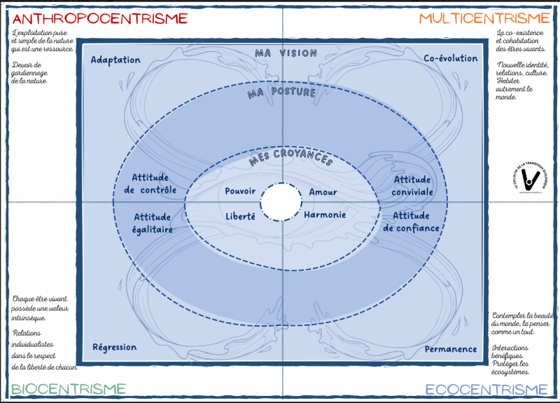 Atelier "La fresque des imaginaires" -