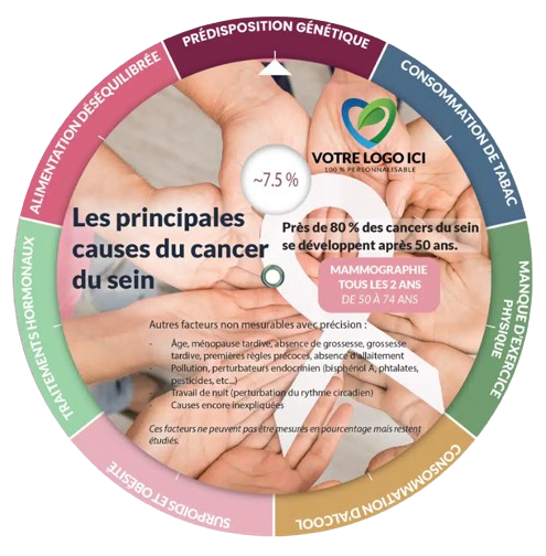 Disque de prévention du cancer du sein -
